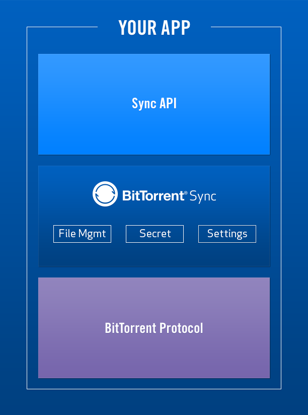 sync-press-release