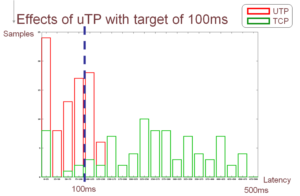 Visualizing uTP 1