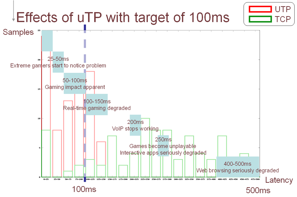 Visualizing uTP 2