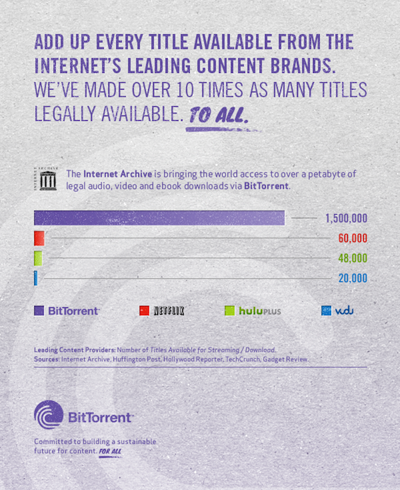 BitTorrent + the Internet Archive