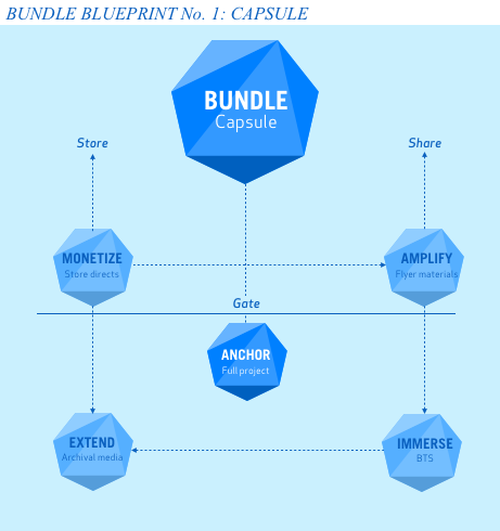 Bundle_Blueprint1a