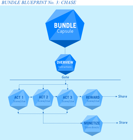 Bundle_Blueprint_3a