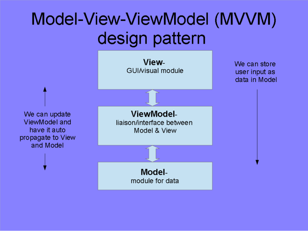 mvvm design