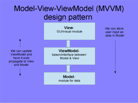 Tech Talks: Start Developing GUI Tools in WPF