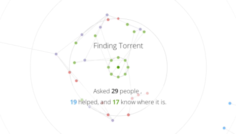 How BitTorrent finds torrents